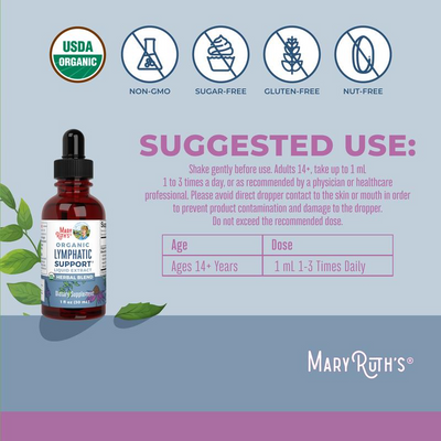 Lymphatic Support Herbal Blend Liquid Drops